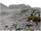 Dolina Kot - Triglav